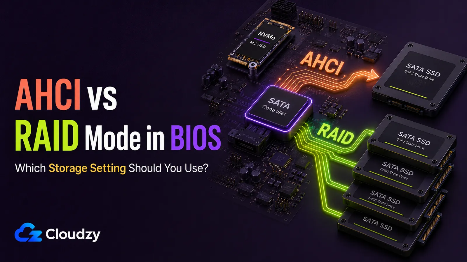 AHCI vs RAID mode in BIOS: a SATA controller sending an AHCI path to a single SATA SSD and a RAID path to a stack of SATA SSDs, with an M.2 NVMe drive alongside