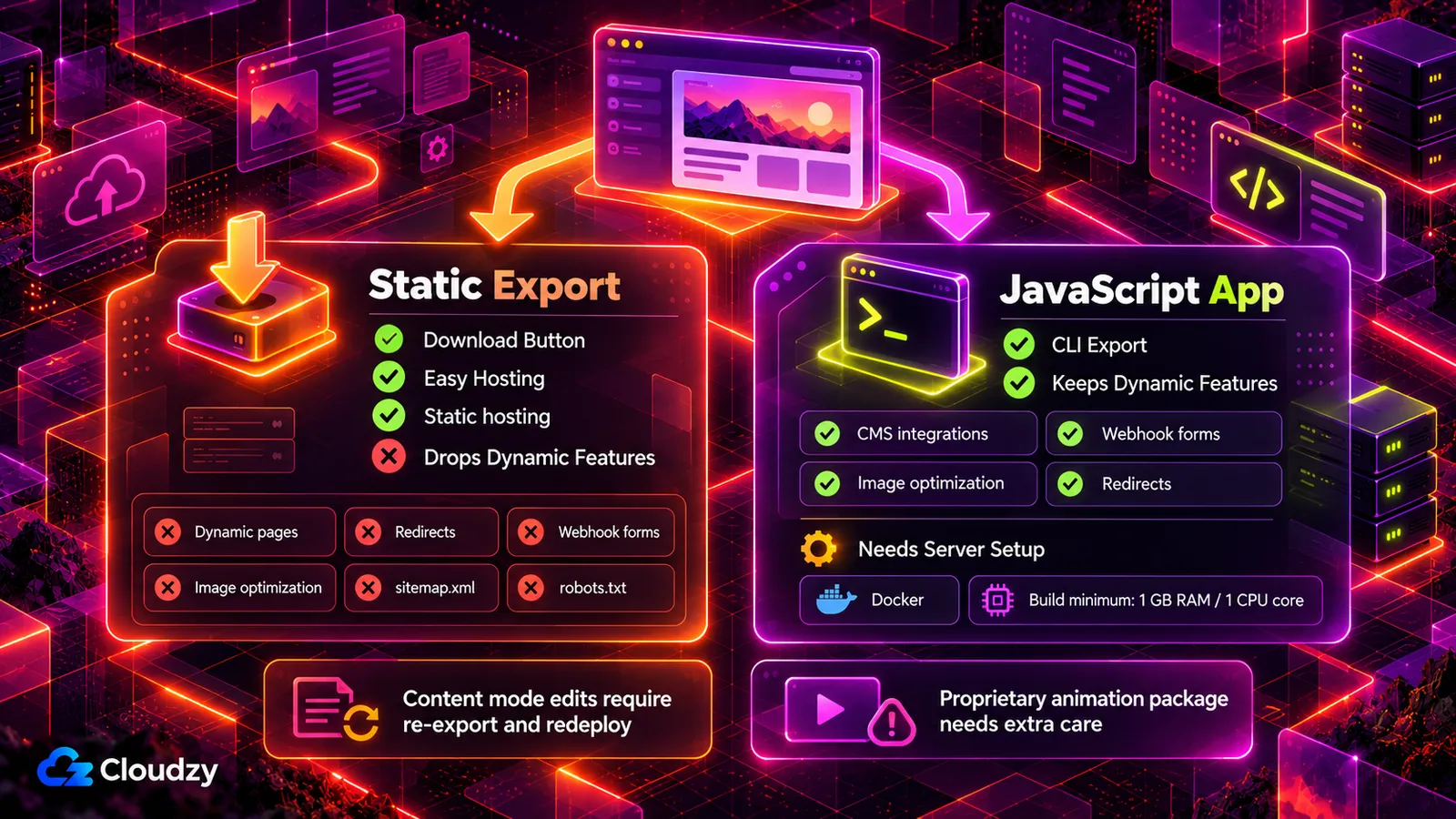 Webstudio static export versus JavaScript app export, showing which features each keeps and that the JavaScript app needs Docker and server setup