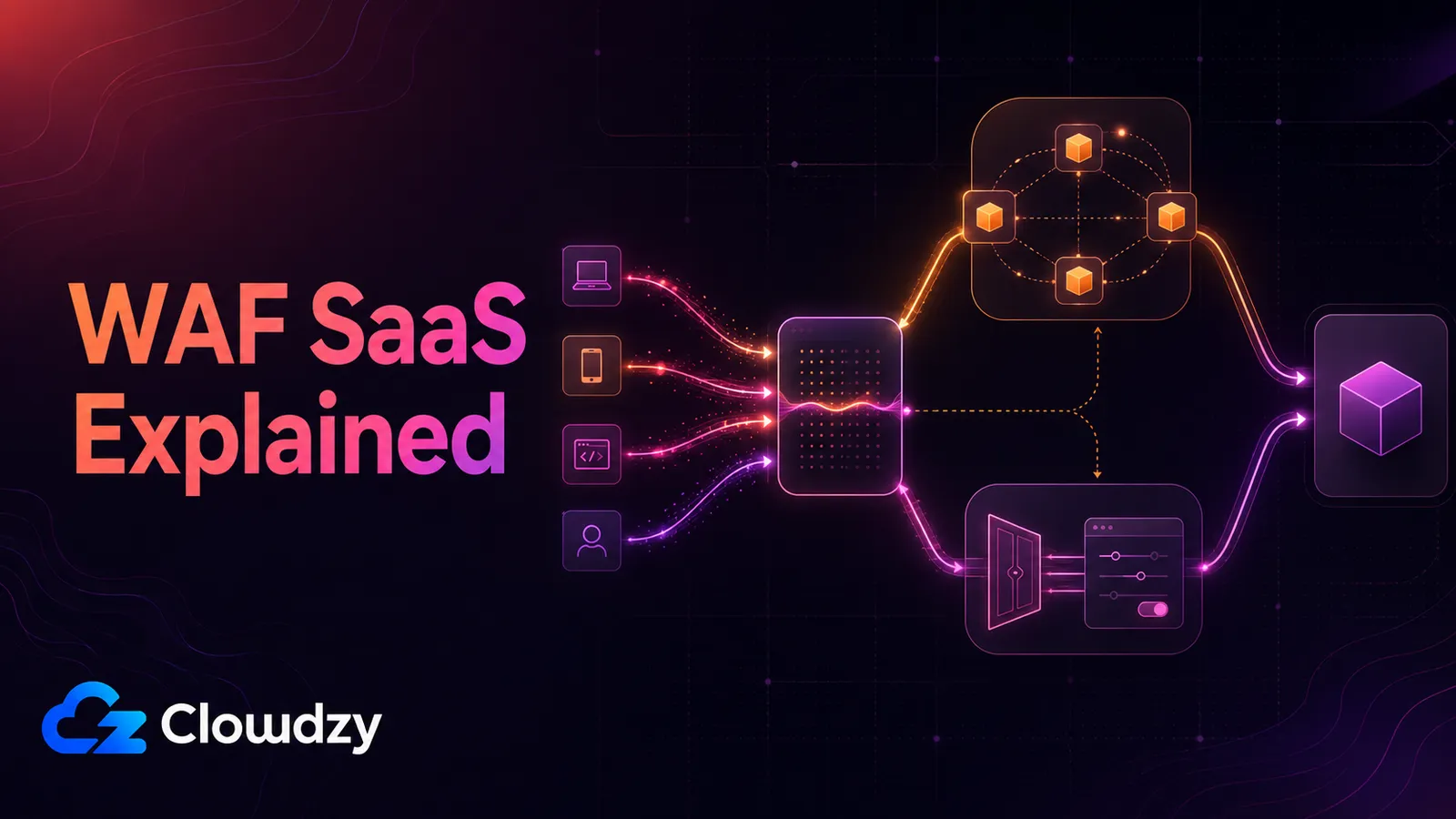 Cloud WAF SaaS and self-hosted WAF request paths compared