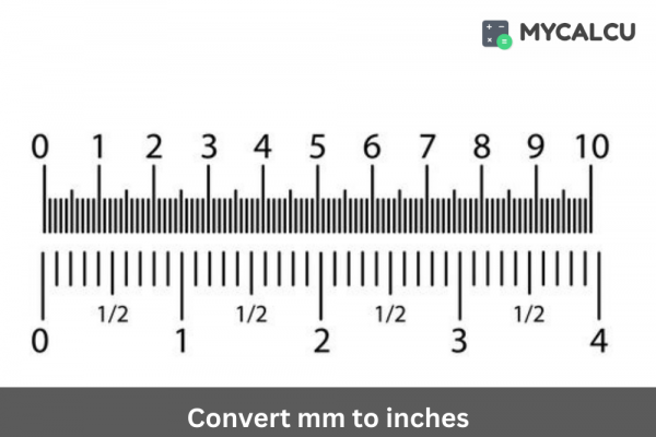 Why use Millimeter to Inch converter: