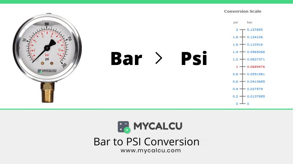 BAR TO PSI (Bar to Psi) - Free online calculator - Mycalcu.com