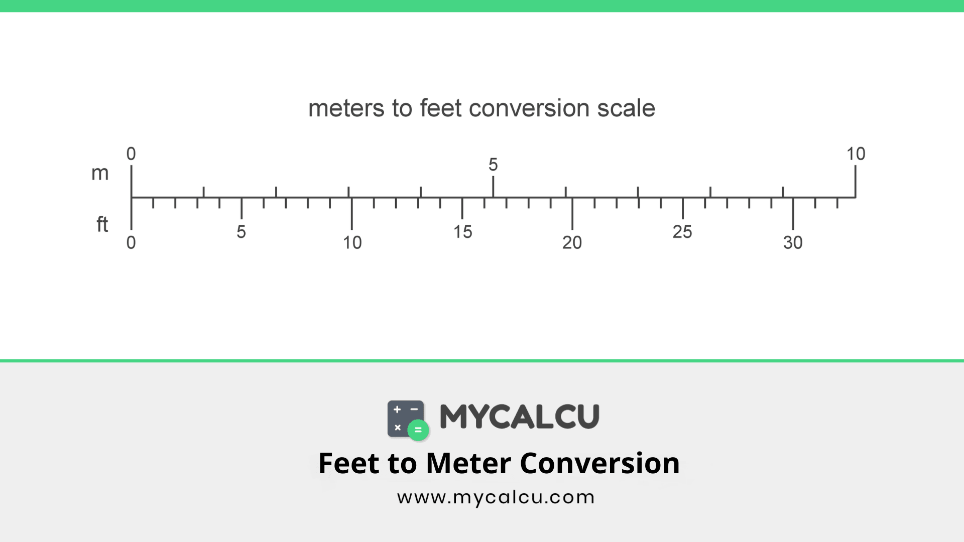 Ft) Feet to Meters (M) Conversion Calculator - MyCalcu.com