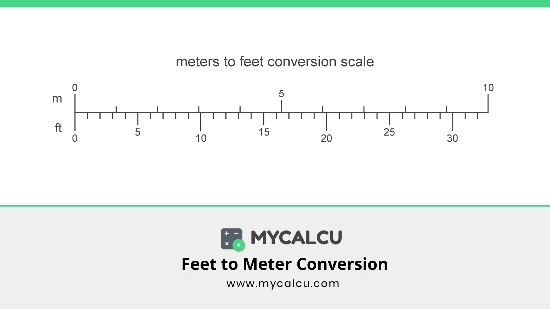 feet to meters