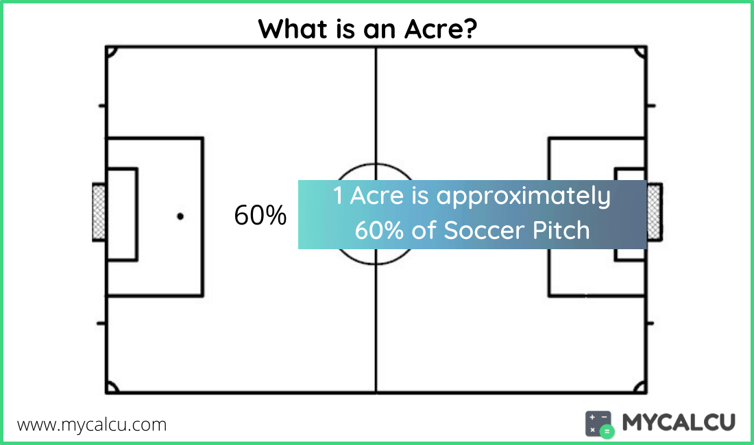 how many acres in a square mile