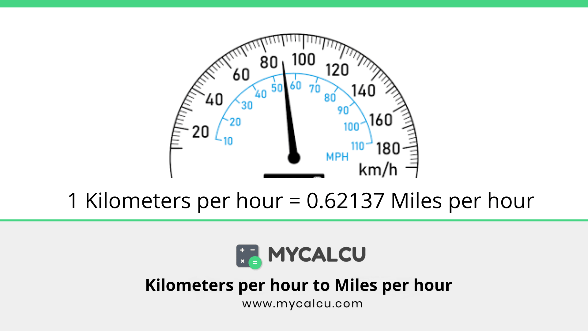 Kilometers Per Hour To Miles Per Hour Kph To Mph Conversion Mycalcu kilometers-per-hour-to-miles-per-hour-kph-to-mph-conversion-mycalcu