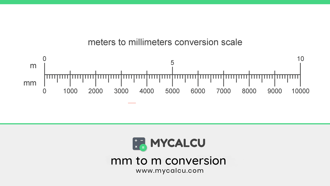 MM to M Conversion Calculator - Mycalcu.com